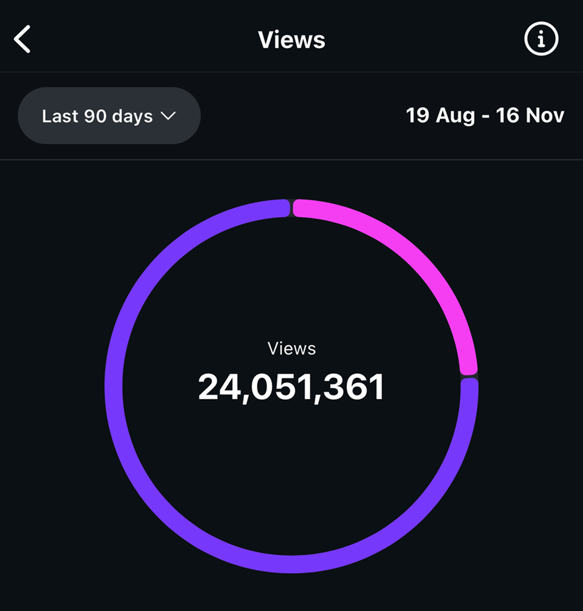 REAL. Social Media Agentur Instagram Views