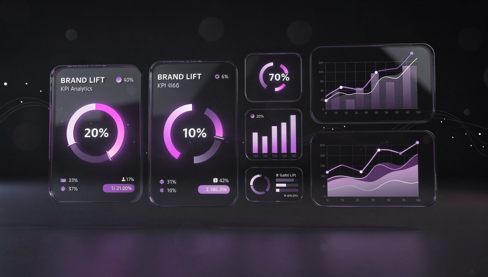 Lila 3D-Dashboard mit Brand-Lift-KPI-Karten und steigenden Prozentwerten