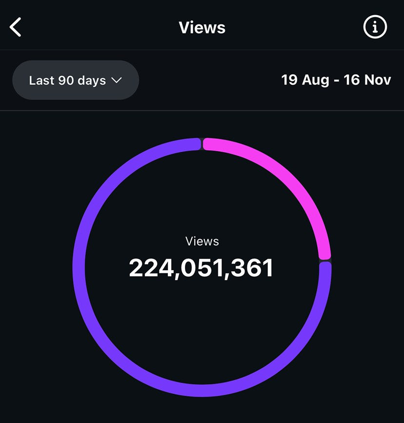 Screenshot: 224 Mio. Aufrufe in 90 Tagen