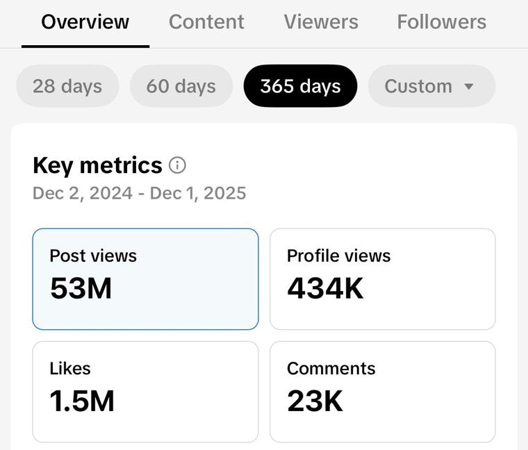 Screenshot: 53 Mio. Post-Aufrufe in 365 Tagen